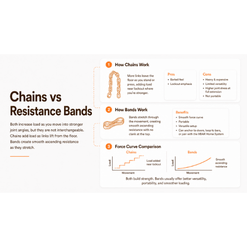 Variable Resistance – Chains vs. Bands | XBAR Fitness (Part 6 of 10)