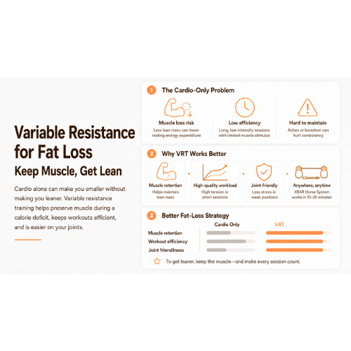 Variable Resistance for Fat Loss: Keep Muscle, Get Lean (Part 8 of 10)