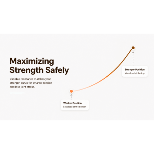 Variable Resistance – Maximize Strength Safely (Part 3 of 10)