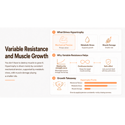 Variable Resistance and Muscle Growth (Part 7 of 10)