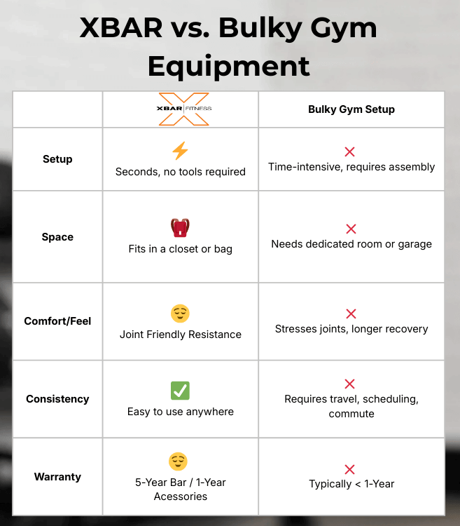 XBAR RS 2.0 home gym kit vs traditional home gym equipment comparison