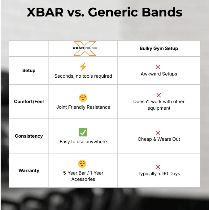 XBAR sleeved RS 2.0 bands vs standard bands for heavy resistance training