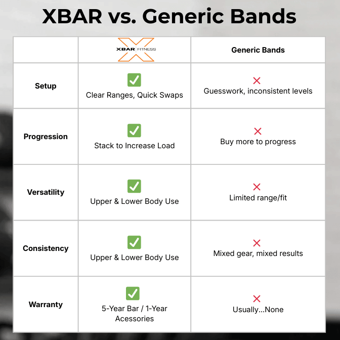 XBAR 3-band set vs random resistance bands comparison for progression and setup