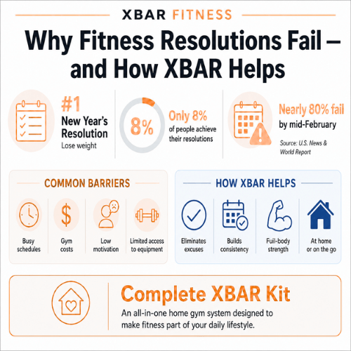 How to Maintain Your Fitness Resolutions with XBAR
