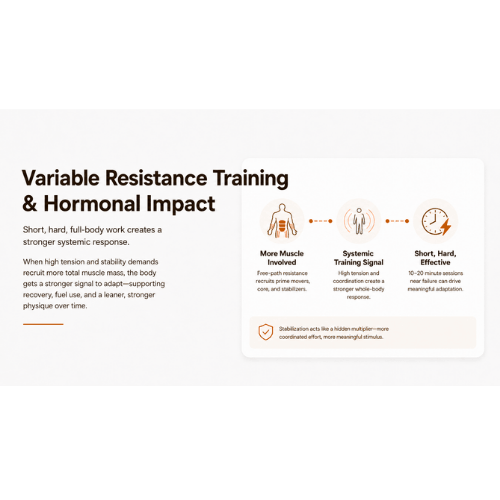Variable Resistance Training & Hormonal Impact (Part 9)