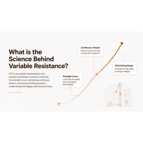 Science Behind Variable Resistance – XBAR Fitness (part 4 of 10)