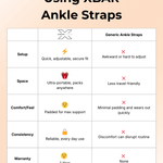 XBAR ankle straps vs typical straps: comfort, stability, and secure attachment
