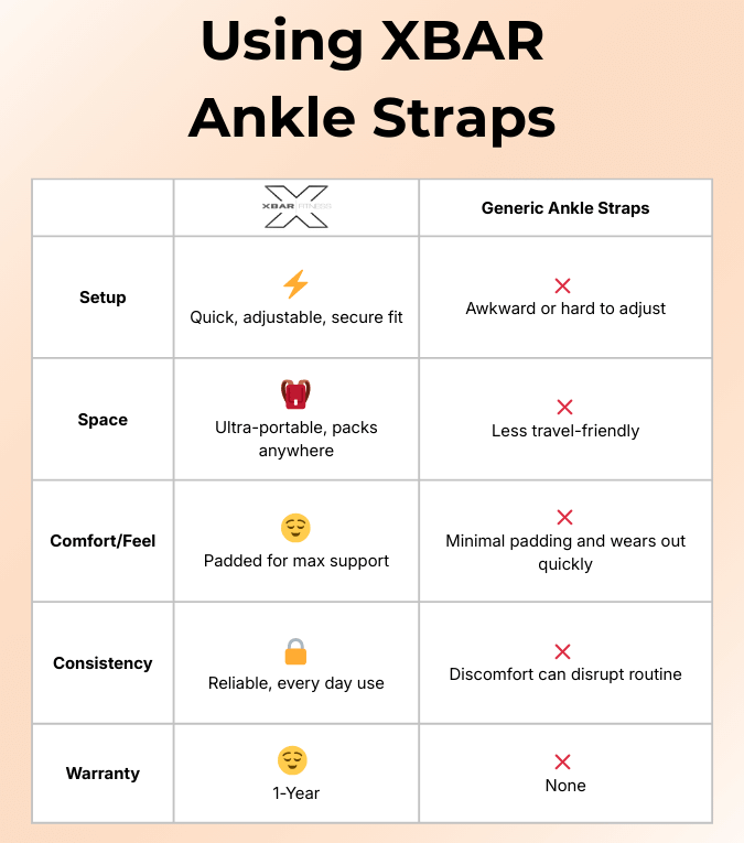 XBAR ankle straps vs typical straps: comfort, stability, and secure attachment