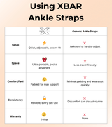 XBAR ankle straps vs typical straps: comfort, stability, and secure attachment