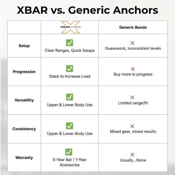 Comparison chart between XBAR and generic fitness bands on a white background