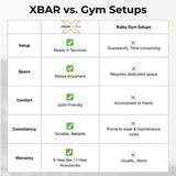 Exercise bar, curl bar, by xbar fitness showing a comparison chart between the exercise bar and generic bulky gym setups.