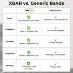 Extra Light band vs generic resistance bands, portable strength training with joint-friendly tension.