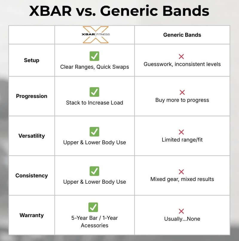 Extra Light band vs generic resistance bands, portable strength training with joint-friendly tension.