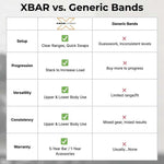 Comparison chart between XBAR Light resistance band and generic bands with features highlighted.