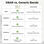 Comparison chart between XBAR massive red band 175 pound sleeved and generic bands with green checkmarks indicating advantages of XBAR.
