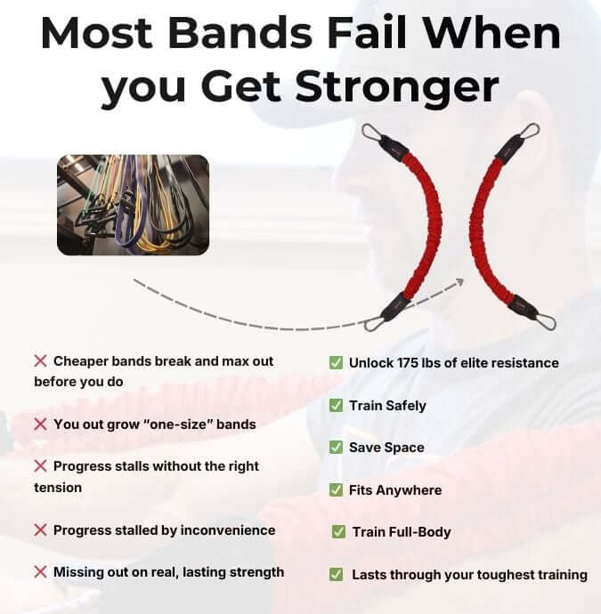 massive red band sleeved with 175 pounds of resistance with text about resistance bands and their benefits.