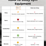 Compare XBAR Complete Home Gym Kit vs traditional gym equipment: space, setup, portability