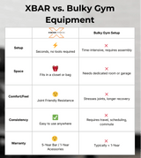 Compare XBAR Complete Home Gym Kit vs traditional gym equipment: space, setup, portability