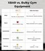 Compare XBAR Complete Home Gym Kit vs traditional gym equipment: space, setup, portability