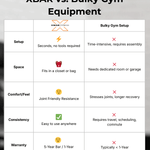 XBAR RS 2.0 home gym kit vs traditional home gym equipment comparison