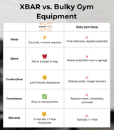 XBAR RS 2.0 home gym kit vs traditional home gym equipment comparison