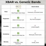 Comparison chart between XBAR and generic bands with checkmarks and crosses.