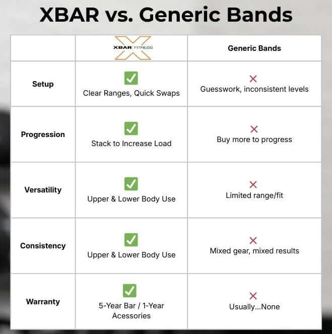 Comparison chart between XBAR and generic bands with checkmarks and crosses.