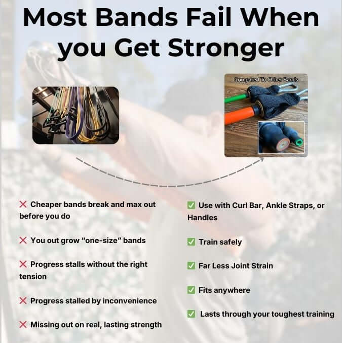 Comparison chart showing the benefits of resistance bands over other training methods.