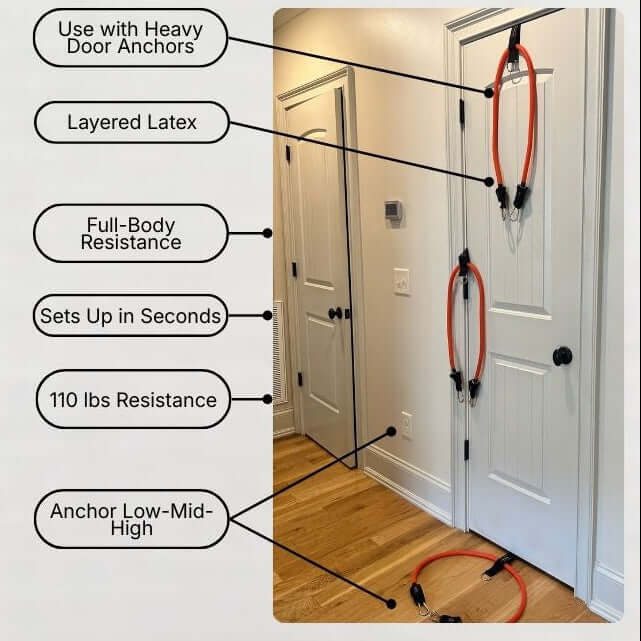 Door resistance training device with labeled features on a white background
