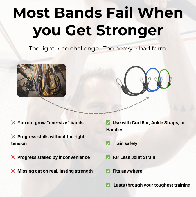 Messy band options make it hard to choose the right resistance level. And comparison to the xbar resistance band set normal bands.