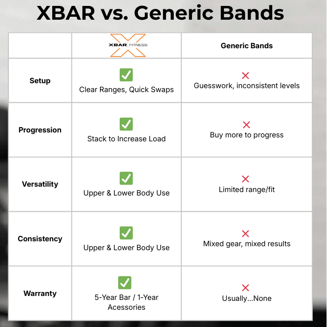 XBAR RS 2.0 band set vs generic resistance bands for strength training anywhere.