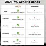 XBAR RS 2.0 band set vs generic resistance bands for strength training anywhere.